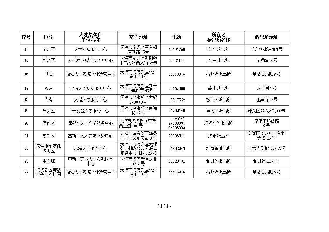 2022天津各区人才集体户汇总