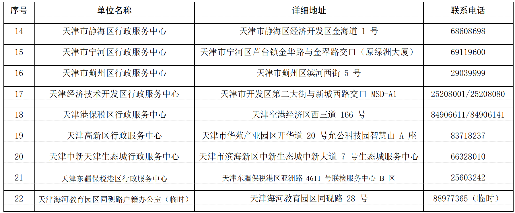 天津各区行政服务中心汇总（地址+电话）